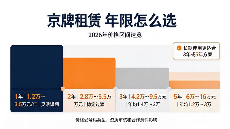 新能源车牌政策